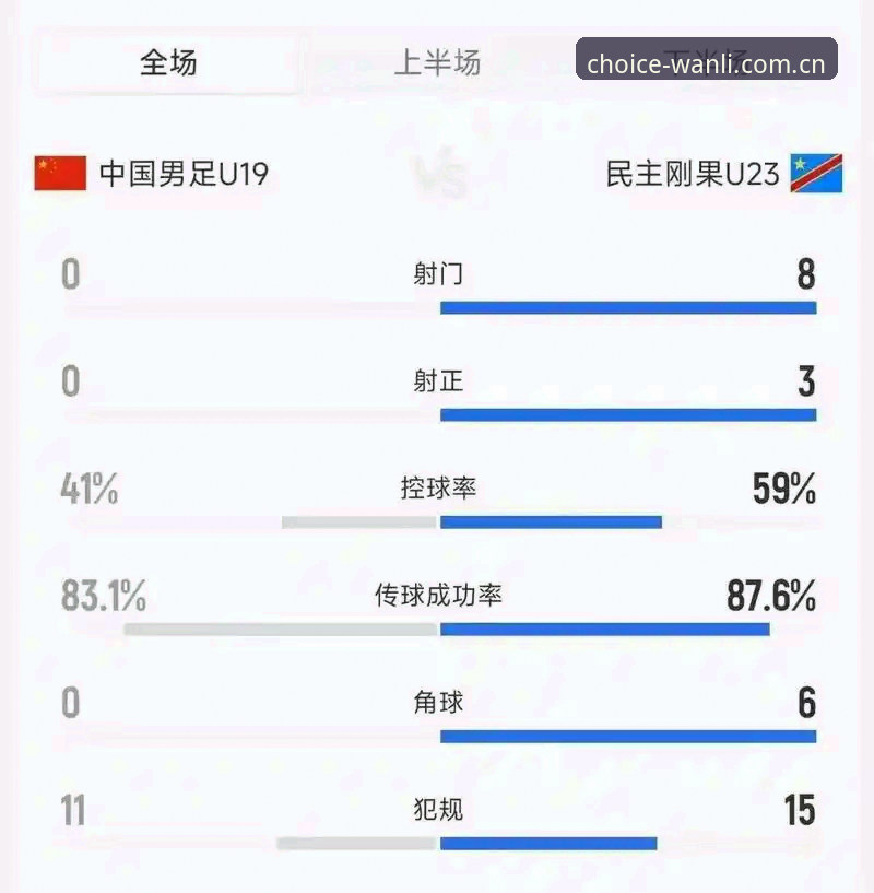 土伦杯数据复盘：U19国足0射正出局，资深用户分享cnwanli注册后的赛事复盘体验