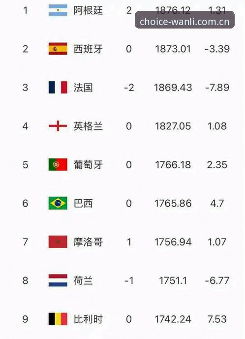 cnwanli 注册 阿根廷2-0洪都拉斯这场球,万利用户必须看懂的三个关键点
